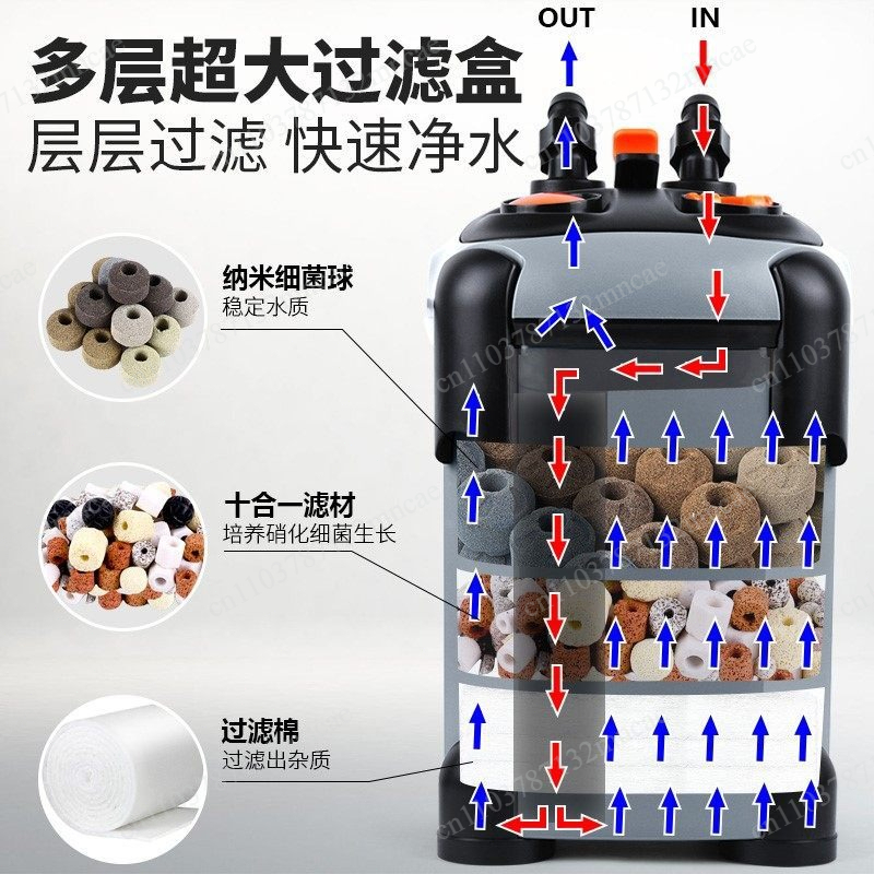 Fish Tank Filter Pump - เครื่องกรองน้ำตู้ปลาภายนอกแบบเงียบพร้อมไส้กรองและปั๊มน้ำสำหรับการหมุนเวียนและกรองน้ำในตู้ปลา